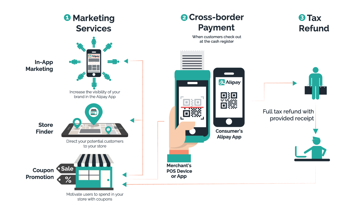 Chinese Mobile Payments Service Alipay chinese-mobile-payments-service-alipay